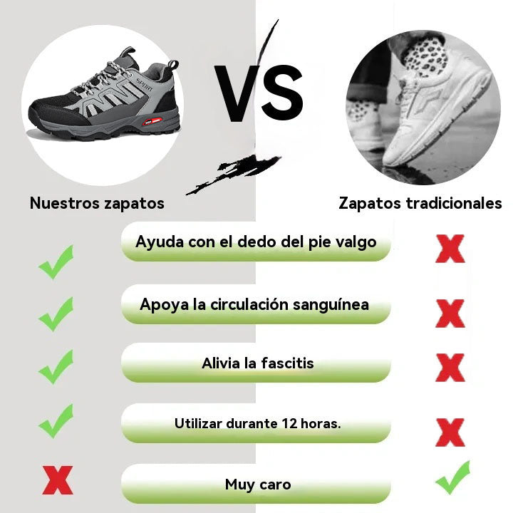 Coesses® | Zapatos ortopédicos médicos | Diseñados científicamente para adaptarse a la estructura del pie y eliminar el dolor al caminar.