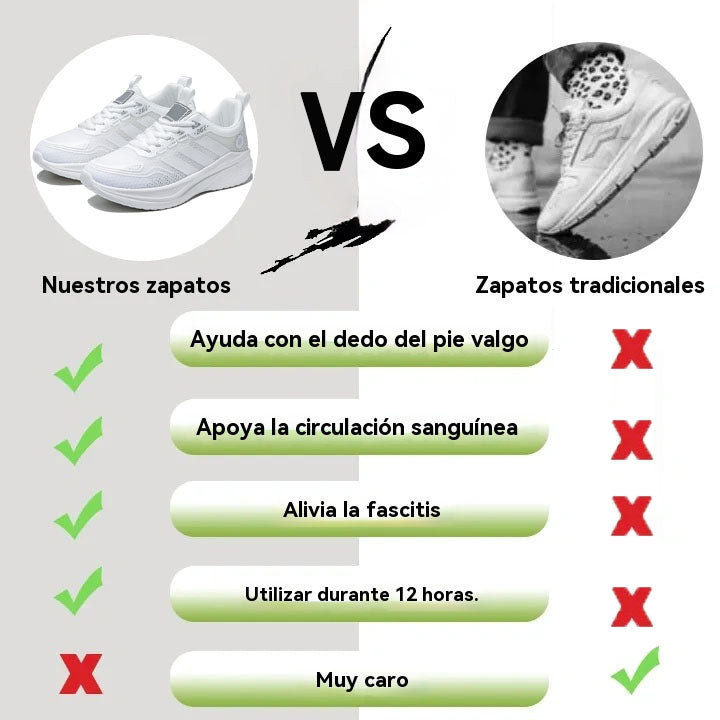 Coesses® | Nuevo producto en el mercado, a mitad de precio por tiempo limitado. Diseño ergonómico, excelente amortiguación y corrección de la marcha.