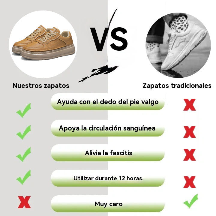 coesses® | Nuevo producto en el mercado, a mitad de precio por tiempo limitado. Diseño ergonómico, excelente amortiguación y corrección de la marcha