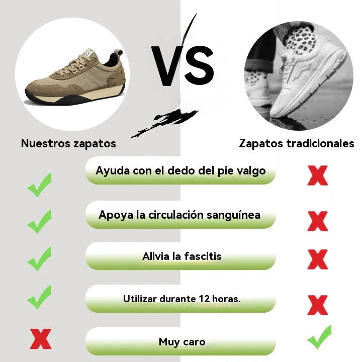 coesses® | Nuevo producto en el mercado, a mitad de precio por tiempo limitado. Diseño ergonómico, excelente amortiguación y corrección de la marcha