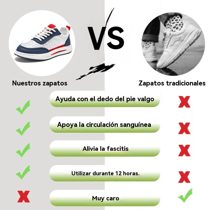 coesses® | Nuevo producto en el mercado, a mitad de precio por tiempo limitado. Diseño ergonómico, excelente amortiguación y corrección de la marcha.