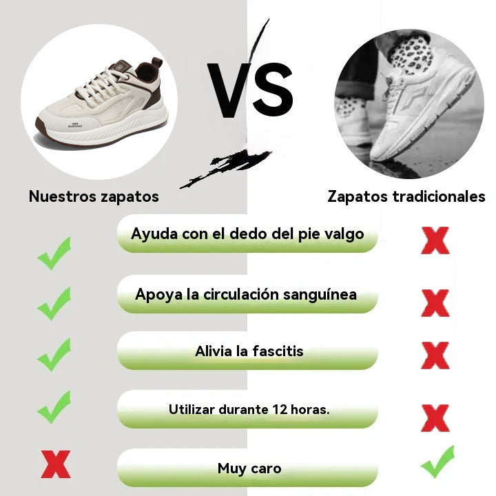 coesses® | Nuevo producto en el mercado, a mitad de precio por tiempo limitado. Diseño ergonómico, excelente amortiguación y corrección de la marcha.