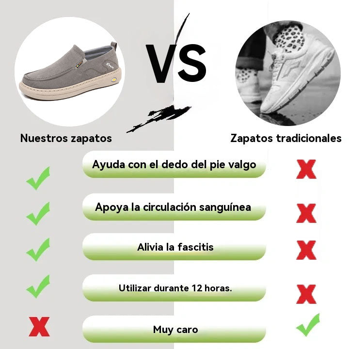 coesses® | Nuevo producto en el mercado, a mitad de precio por tiempo limitado. Diseño ergonómico, excelente amortiguación y corrección de la marcha