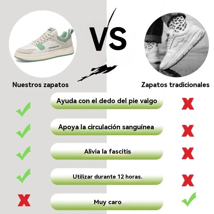 coesses® | Nuevo producto en el mercado, a mitad de precio por tiempo limitado. Diseño ergonómico, excelente amortiguación y corrección de la marcha.