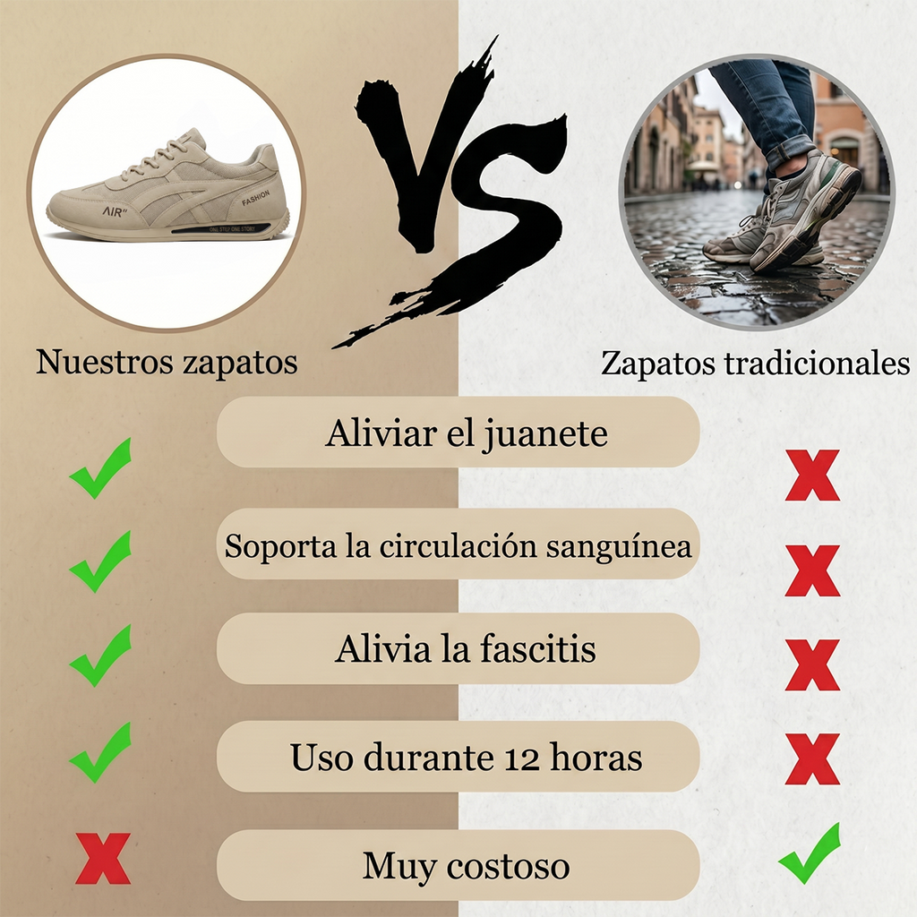 🔥 ¡Oferta especial de hoy con un 50% de descuento 🎁 Zapatos ortopédicos para caminar de hombre ✅ Transpirables y antideslizantes - ¡Dile adiós al dolor de pies y disfruta de comodidad todo el día!