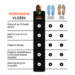 Poslední den! Sleva 70 %! ✅ Ortopedické zdravotní vložky určené speciálně pro lidi s problémy s nohama, určené k úlevě od bolesti zad, kloubů a chodidel.