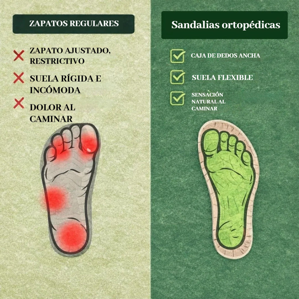 Sandalias ortopédicas – Sandalias cómodas para mujer | Soporte ergonómico
