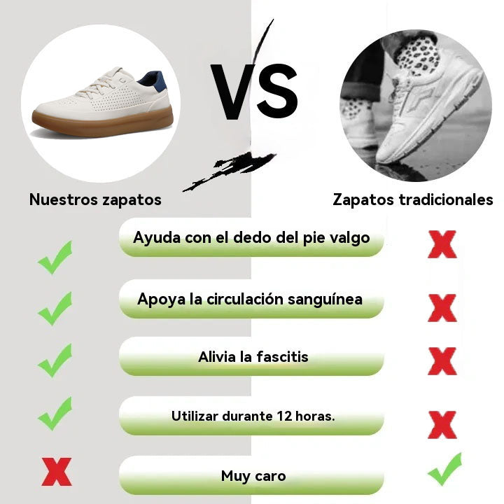 coesses® | Nuevo producto en el mercado, a mitad de precio por tiempo limitado. Diseño ergonómico, excelente amortiguación y corrección de la marcha